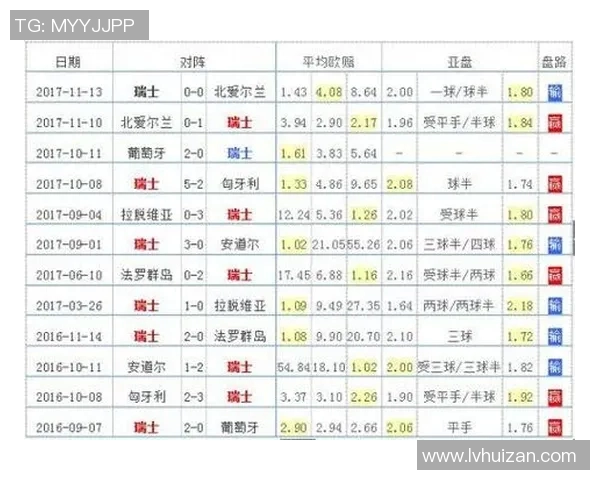 西安足球队在世界杯预选赛中以54分稳居积分榜首位