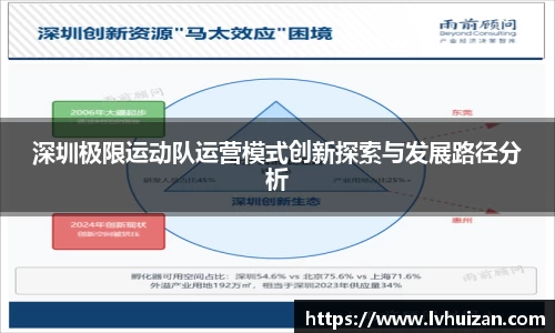 深圳极限运动队运营模式创新探索与发展路径分析