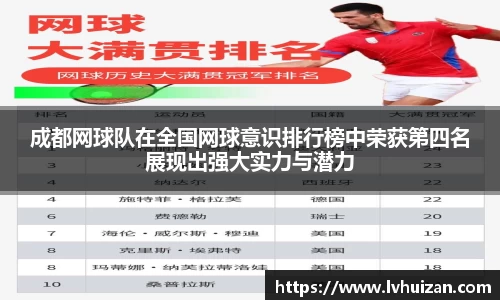 成都网球队在全国网球意识排行榜中荣获第四名展现出强大实力与潜力