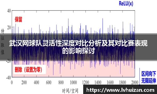 武汉网球队灵活性深度对比分析及其对比赛表现的影响探讨