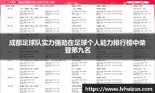 成都足球队实力强劲在足球个人能力排行榜中荣登第九名