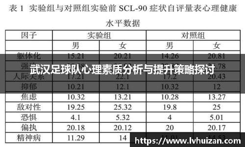 武汉足球队心理素质分析与提升策略探讨